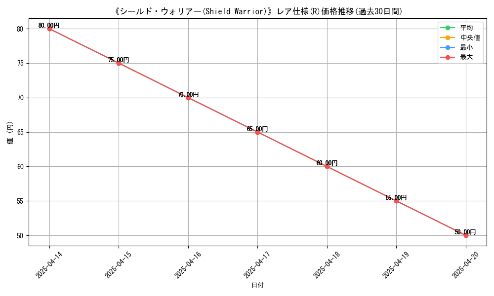 graph_rarity_5848