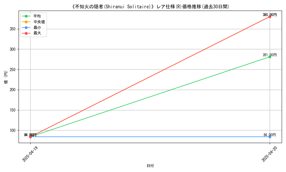 graph_rarity_5848