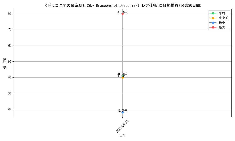 graph_rarity_5848
