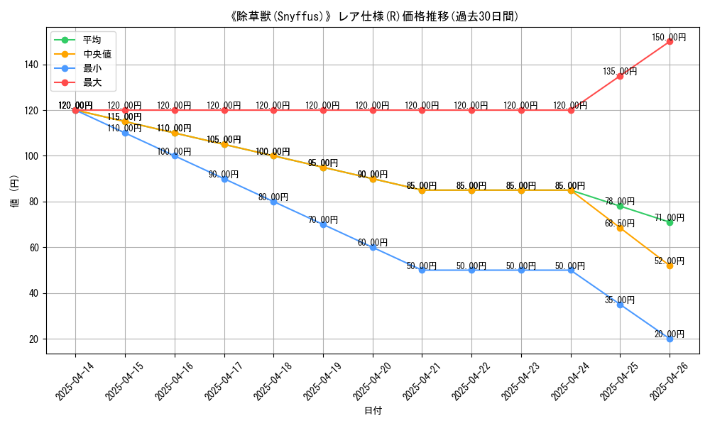 graph_rarity_5848