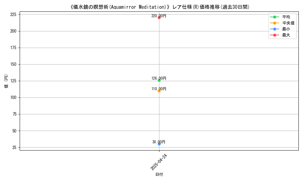 graph_rarity_5848