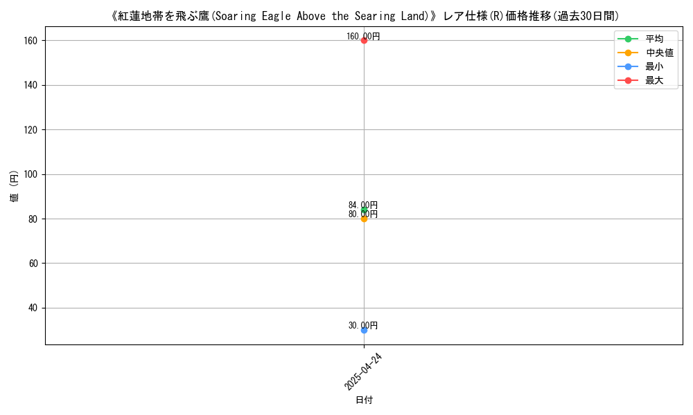 graph_rarity_5848