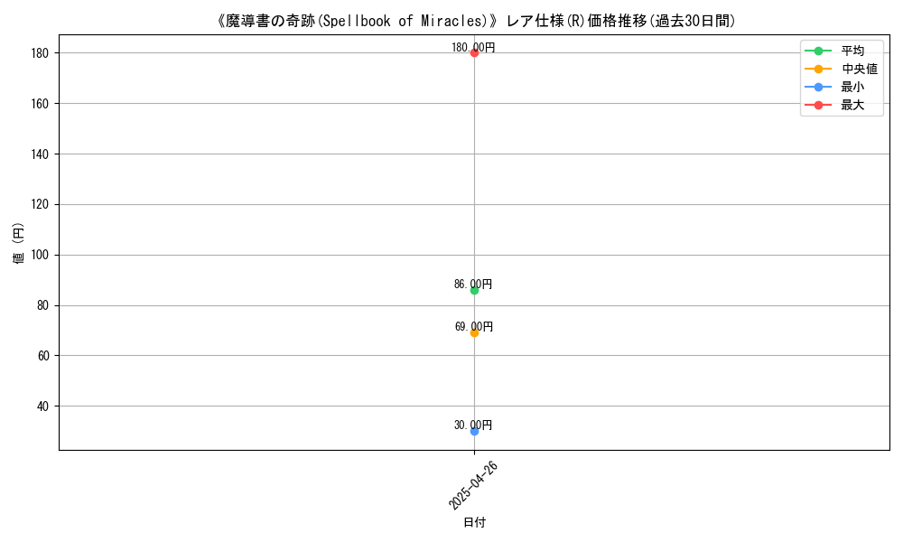 graph_rarity_5848