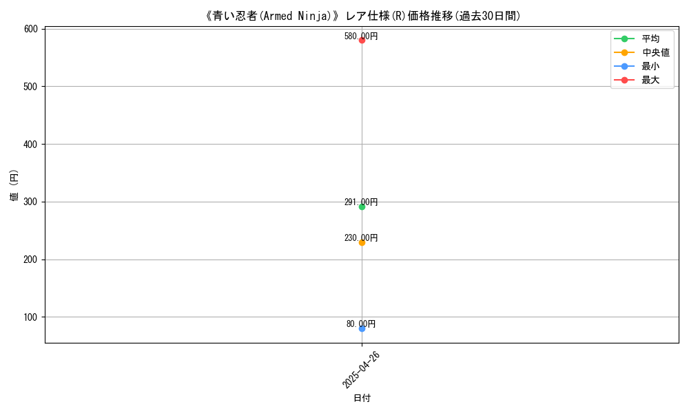 graph_rarity_5848