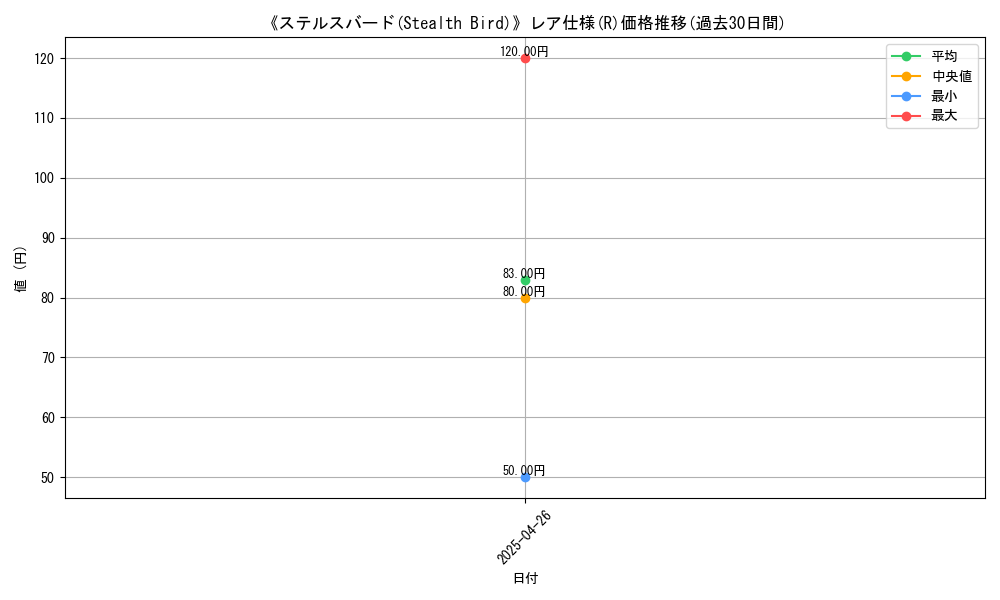 graph_rarity_5848