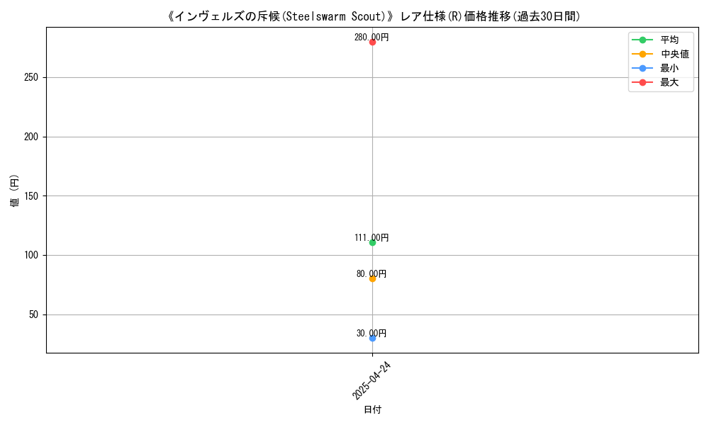 graph_rarity_5848