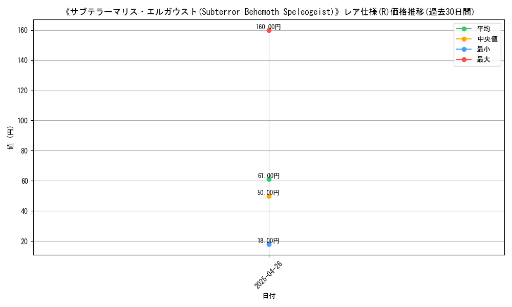 graph_rarity_5848