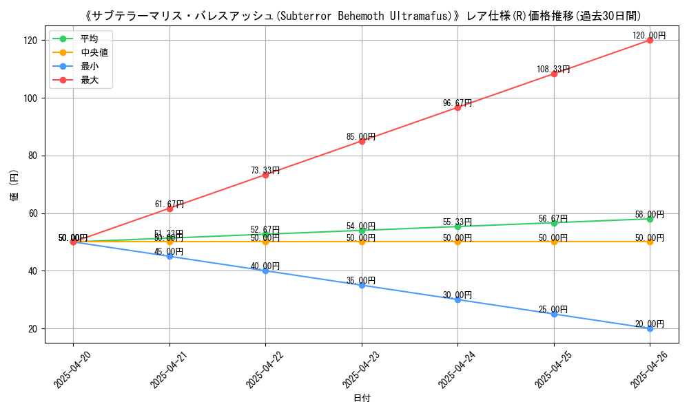 graph_rarity_5848