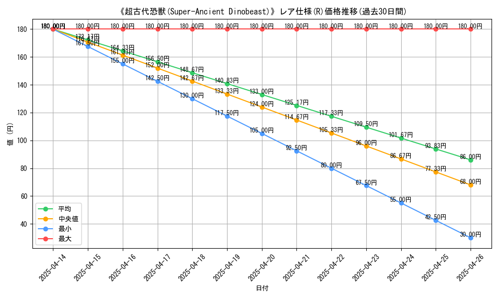 graph_rarity_5848