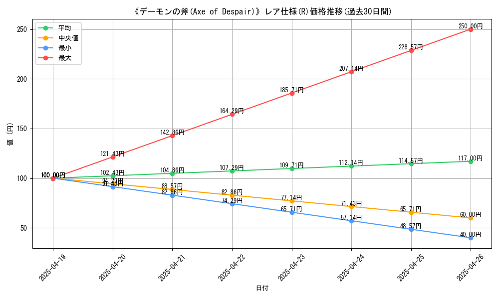 graph_rarity_5848