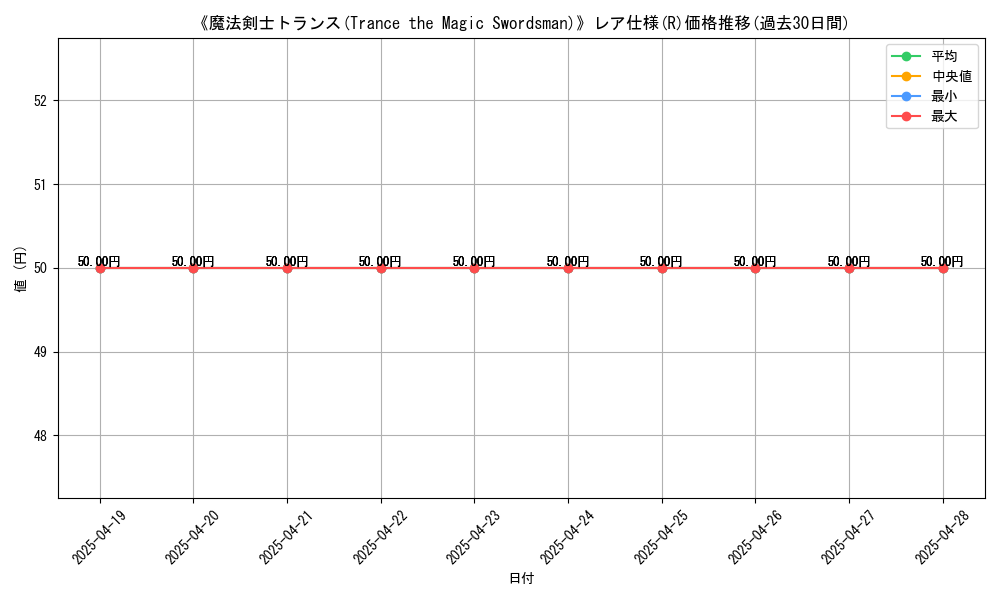 graph_rarity_5848