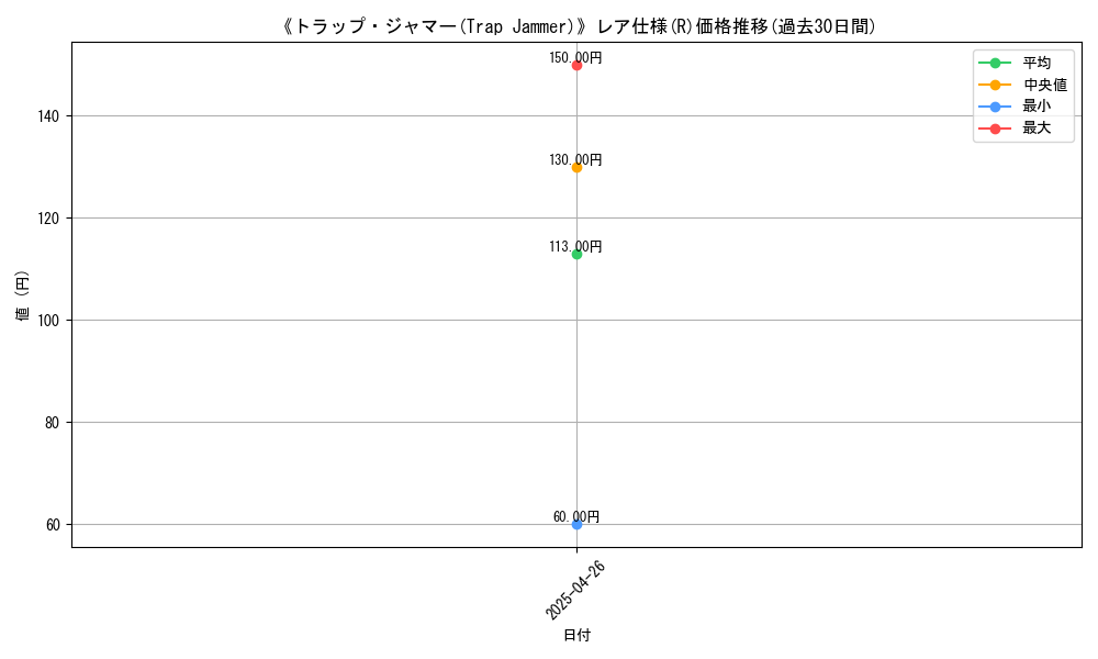 graph_rarity_5848