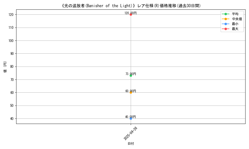graph_rarity_5848