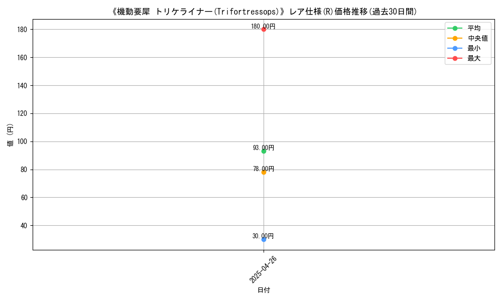 graph_rarity_5848