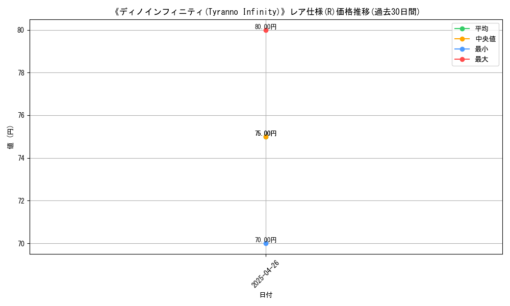 graph_rarity_5848