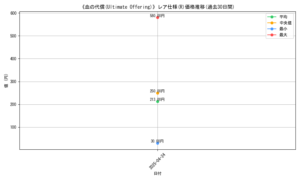 graph_rarity_5848