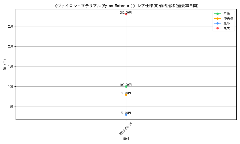 graph_rarity_5848