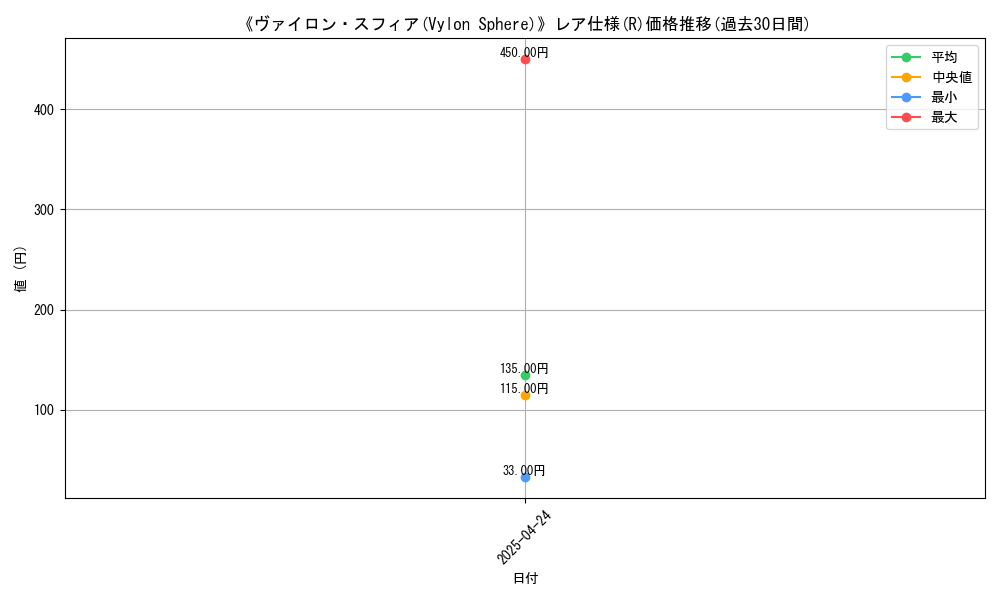 graph_rarity_5848