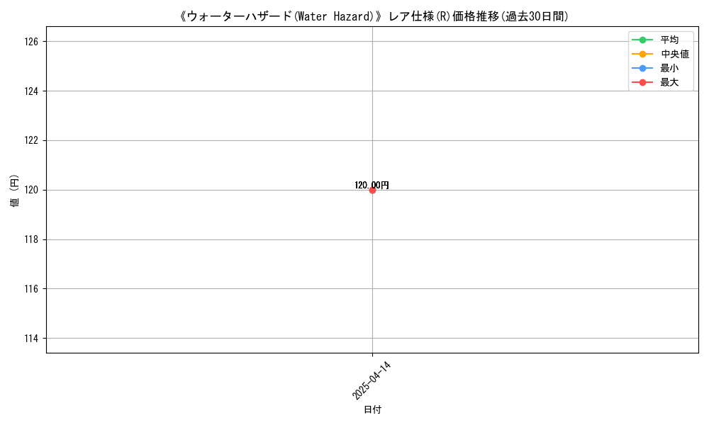 graph_rarity_5848