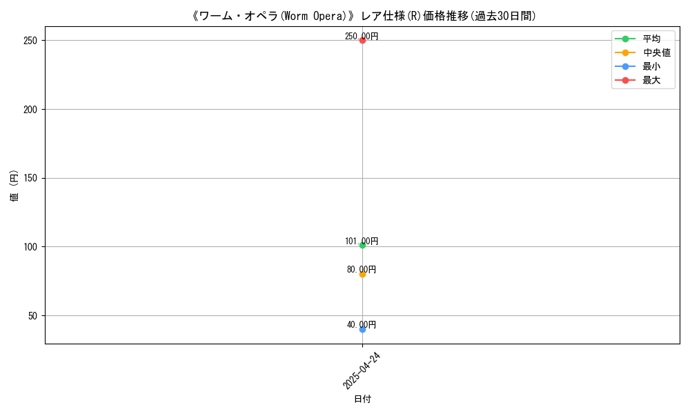 graph_rarity_5848