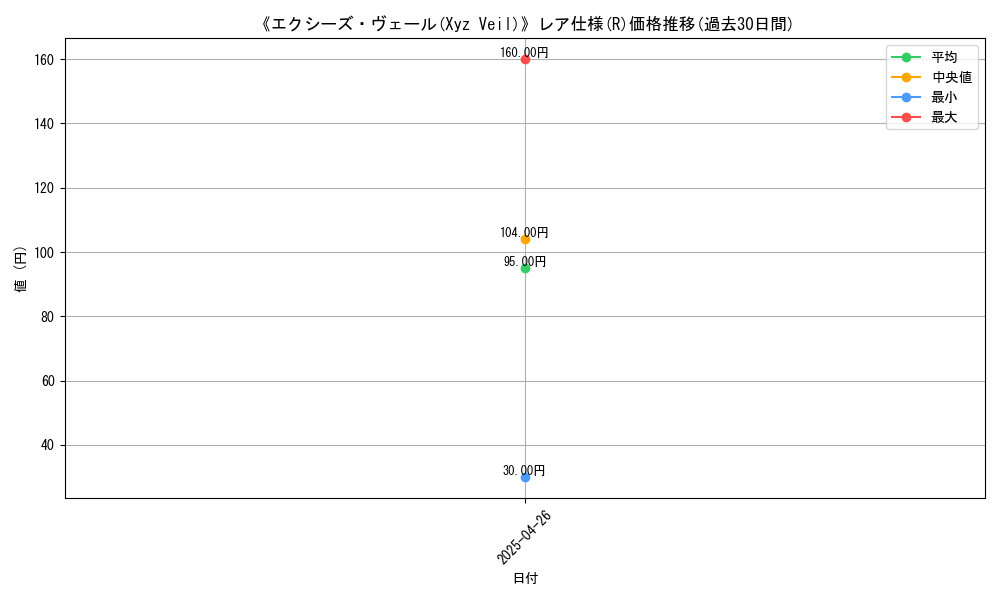 graph_rarity_5848