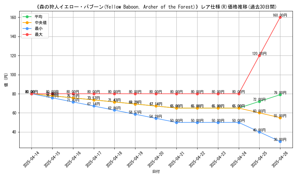 graph_rarity_5848