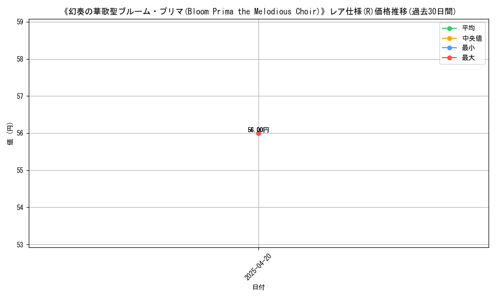 graph_rarity_5848