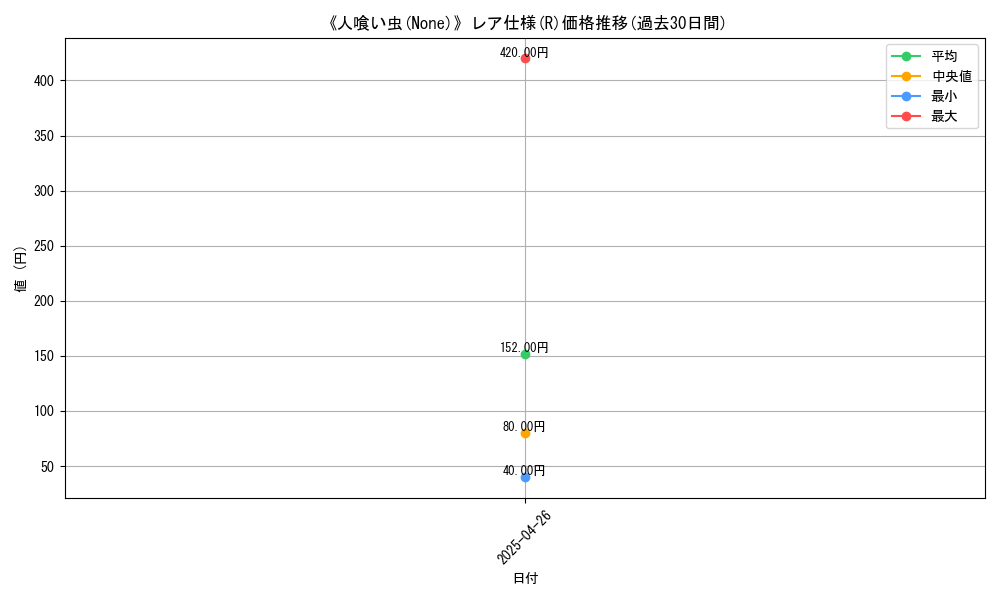 graph_rarity_5848