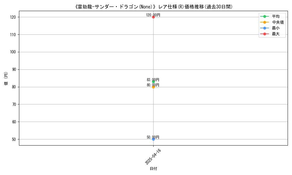 graph_rarity_5848