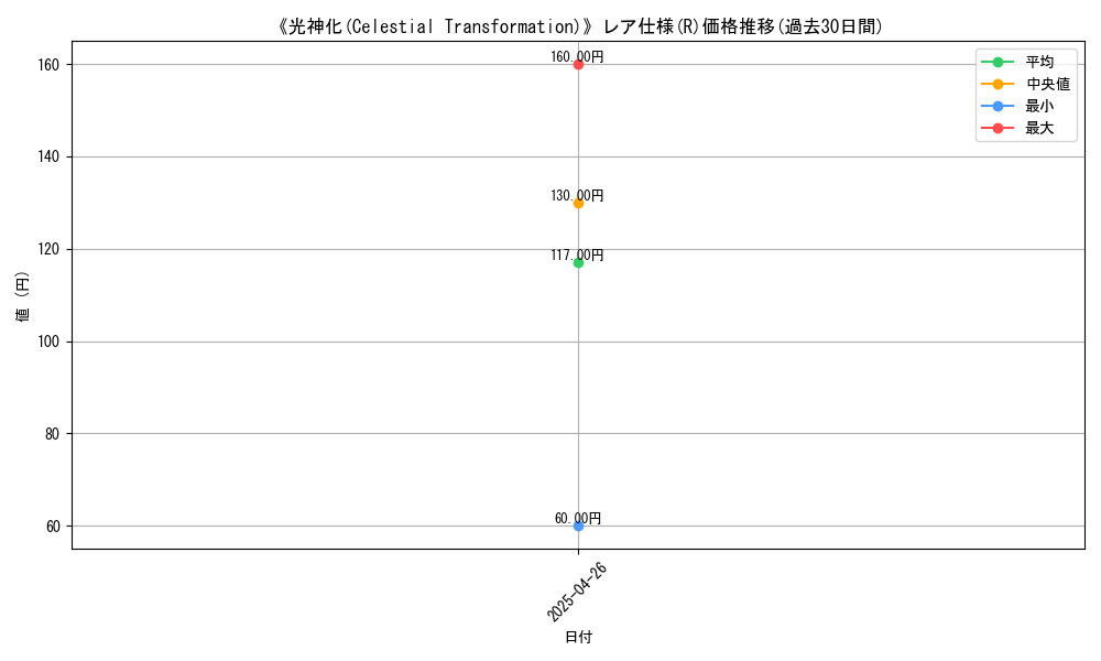 graph_rarity_5848
