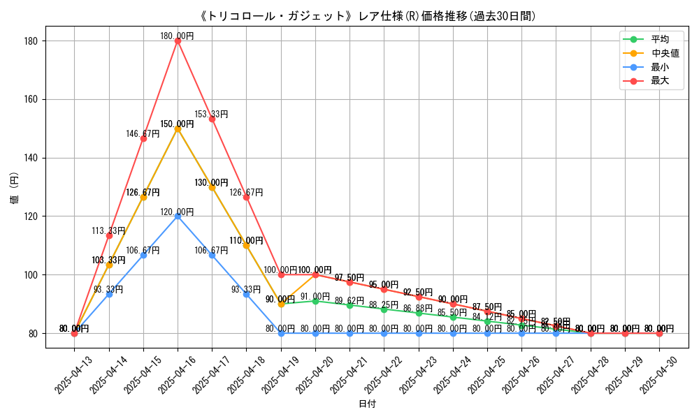 graph_rarity_5848