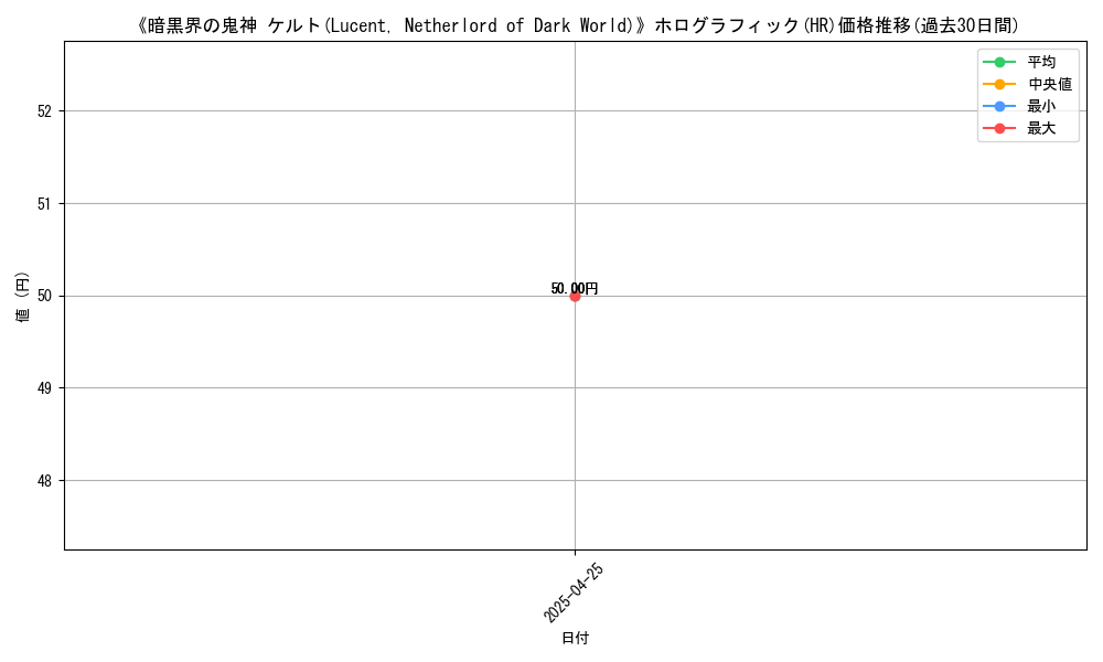 graph_rarity_5851