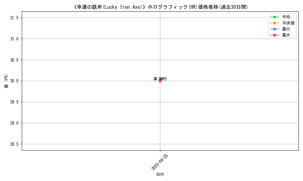 graph_rarity_5851