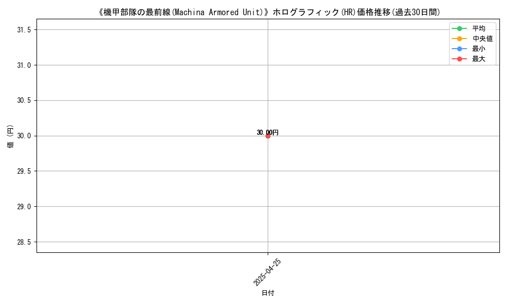 graph_rarity_5851