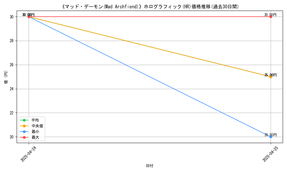 graph_rarity_5851