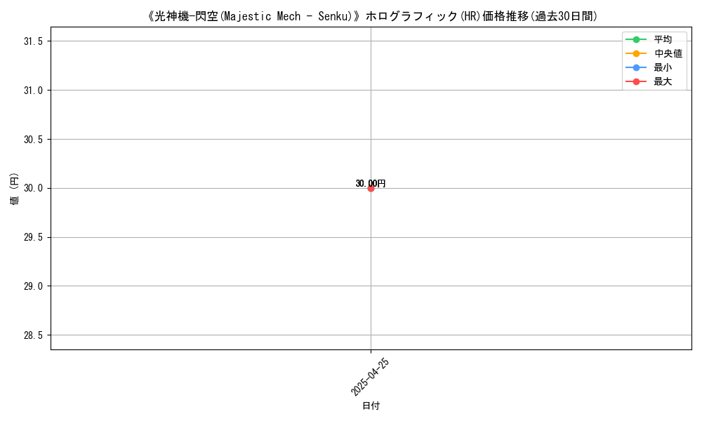 graph_rarity_5851