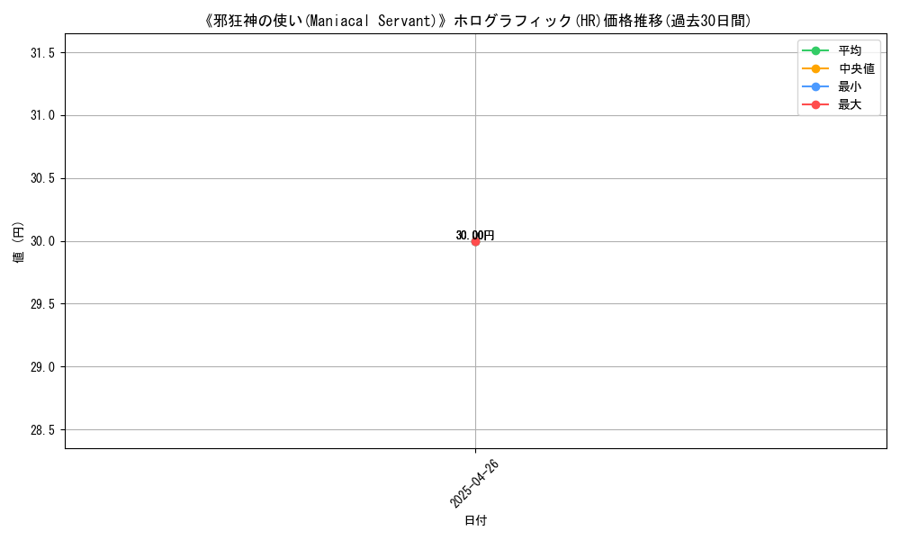 graph_rarity_5851