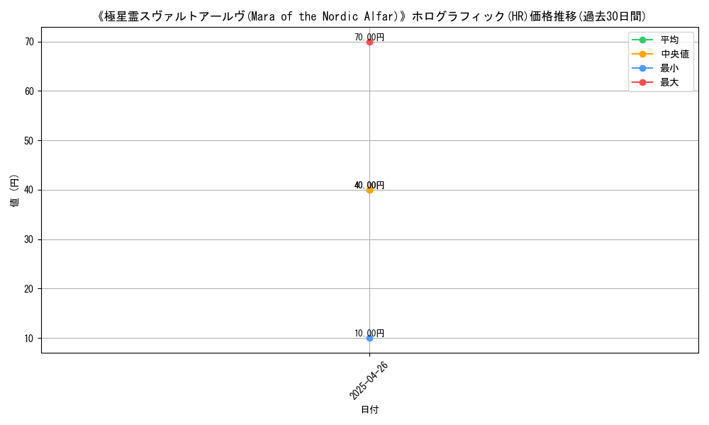 graph_rarity_5851