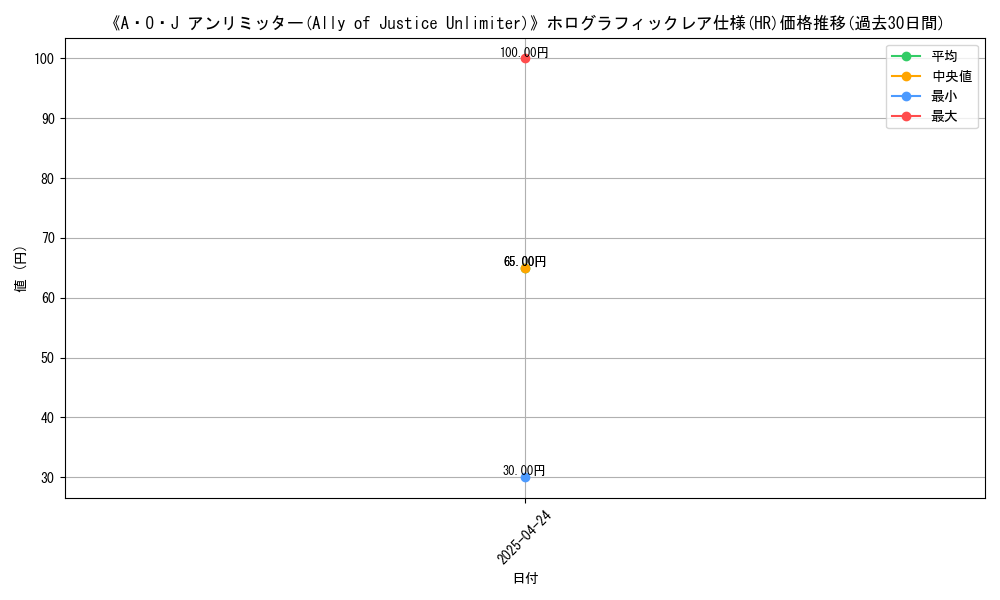 graph_rarity_5851