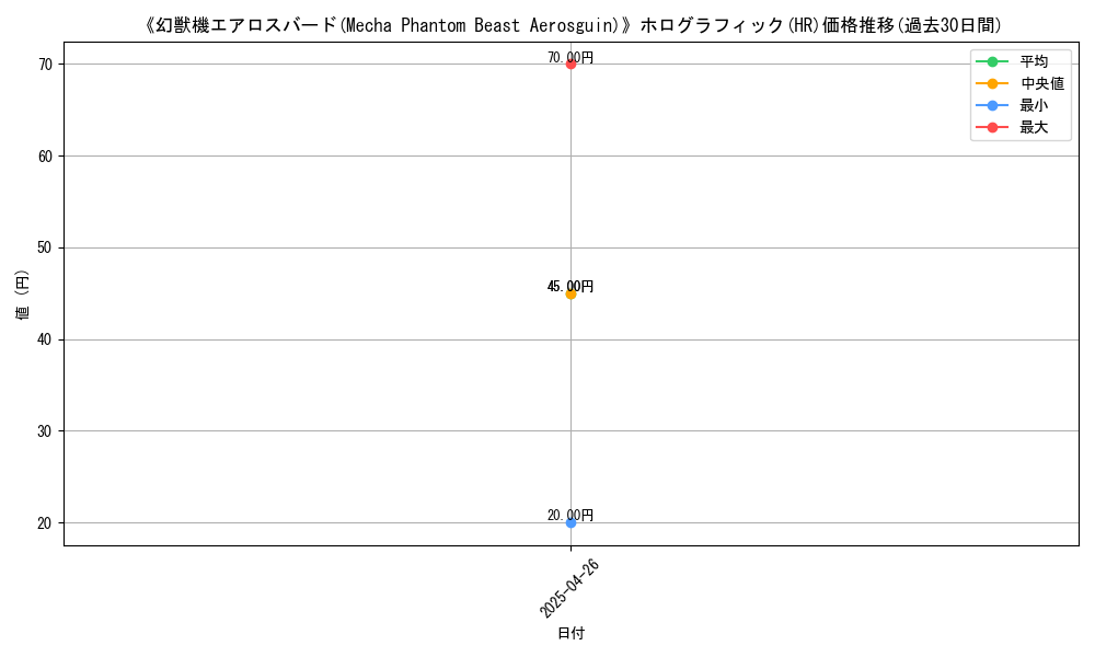 graph_rarity_5851