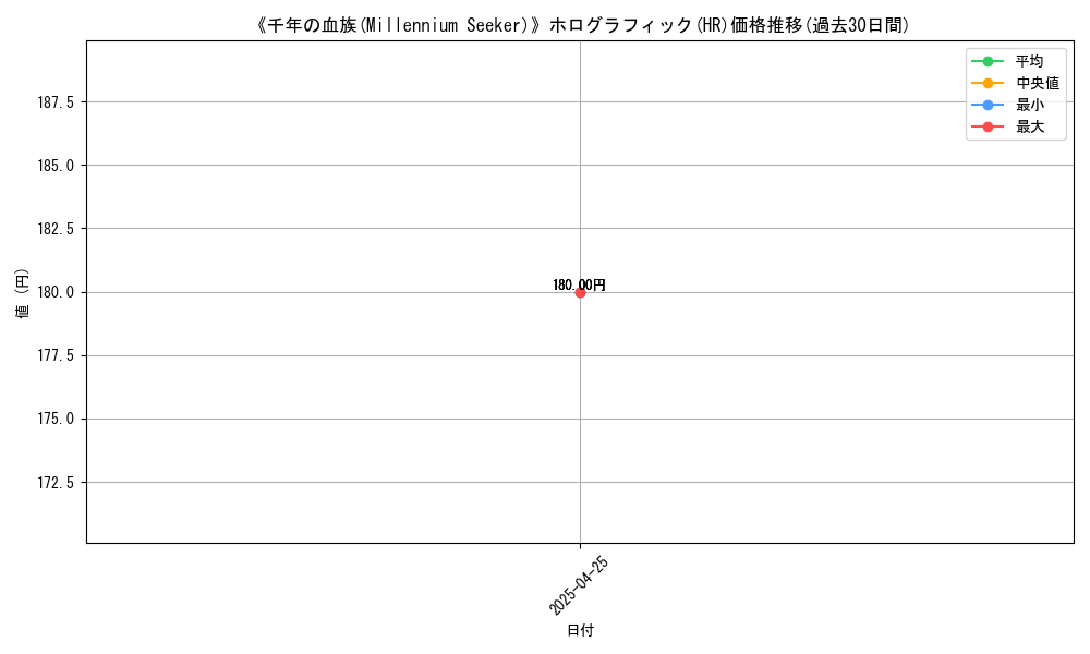 graph_rarity_5851