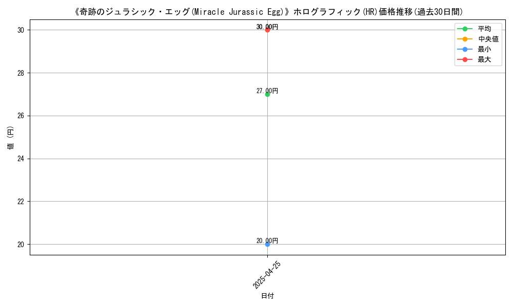 graph_rarity_5851