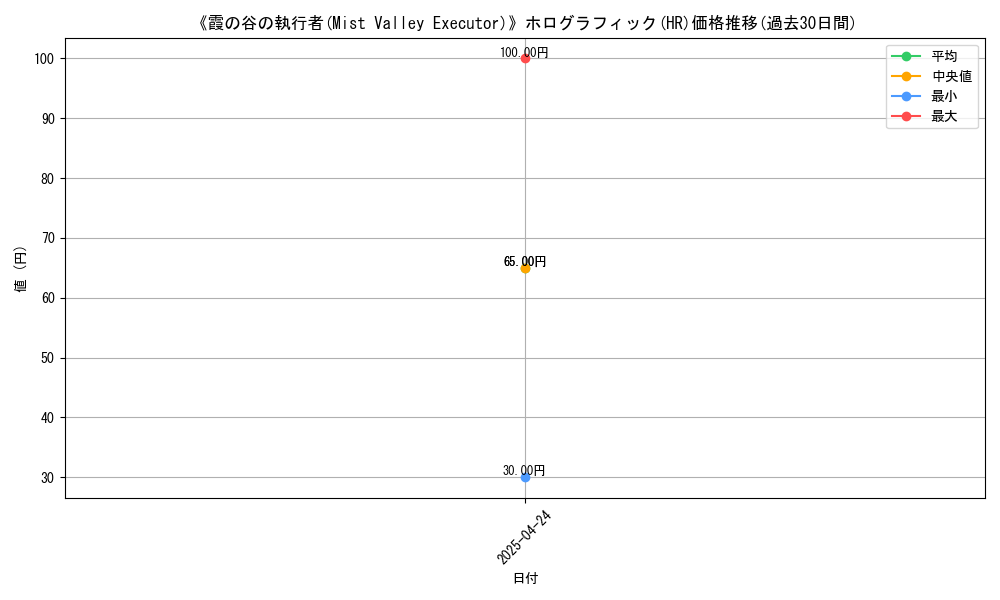 graph_rarity_5851