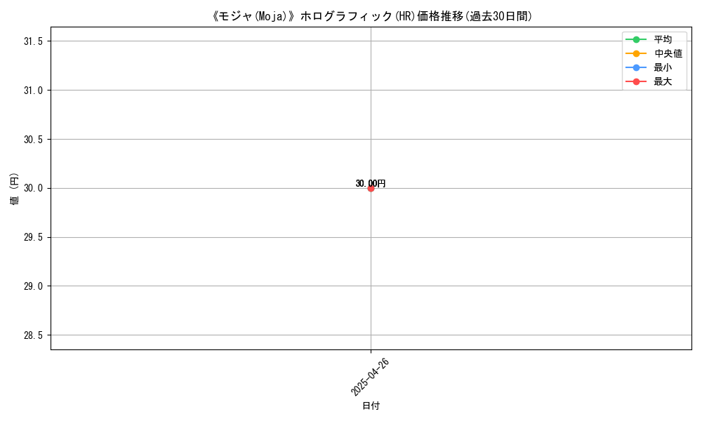 graph_rarity_5851