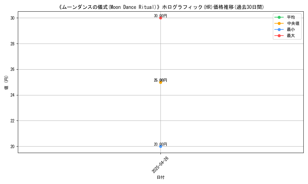 graph_rarity_5851