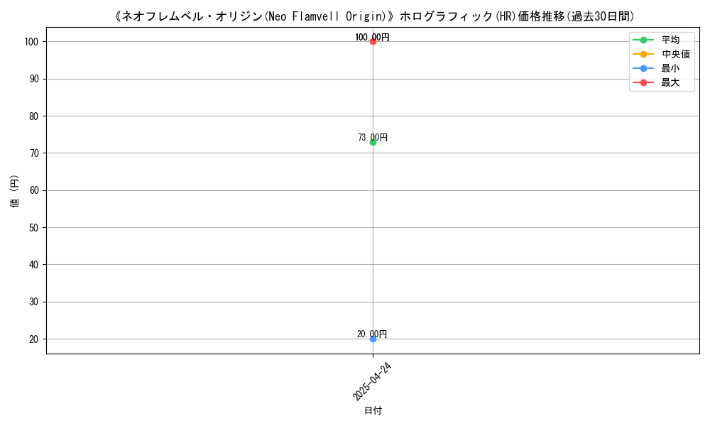 graph_rarity_5851