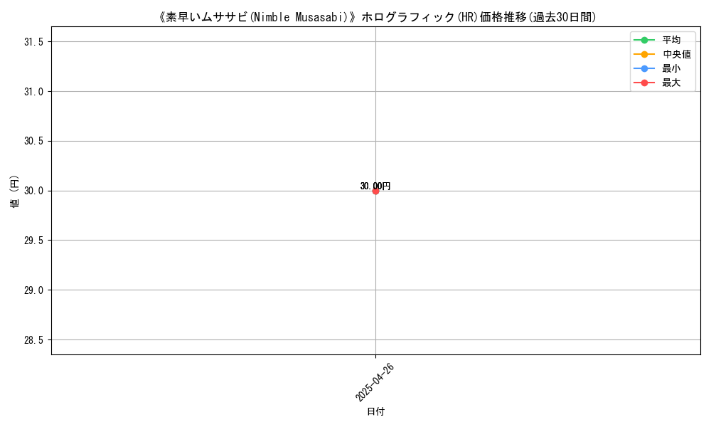 graph_rarity_5851