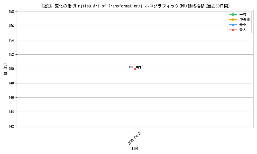 graph_rarity_5851