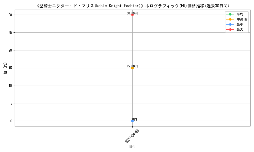 graph_rarity_5851