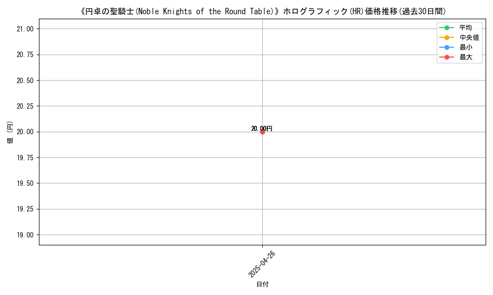 graph_rarity_5851